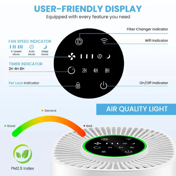 AirLume Air Cleaners for House US8