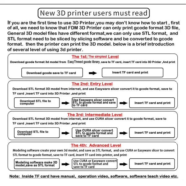 CraftVoxel Entry Level 3D Printers AU1