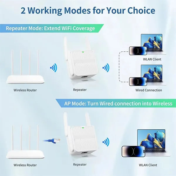 WifiRo X6 WiFi 6 Extender – Dual Band 2.4G/5GHz Signal Booster & Repeater for Long Range Coverage