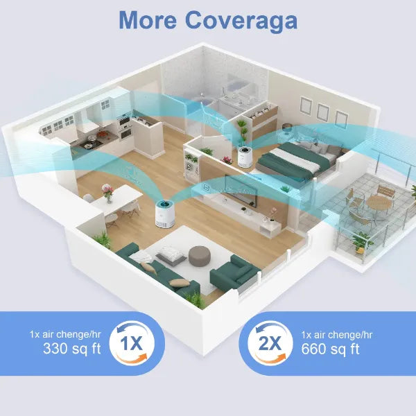 AirLume Air Cleaners for House US8