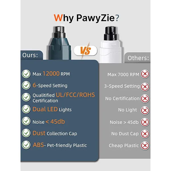 SukiPaw 6-Speed Dog Nail Grinder – Super Quiet Rechargeable Electric Nail Trimmer for Dogs