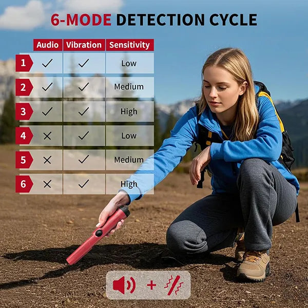 PoPinter Metal Detector Pinpointer – Waterproof 360° Handheld Pin Pointer with 3 Sensitivity Levels & 6 Modes